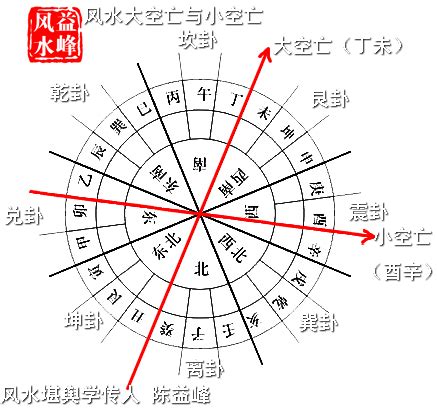 空亡线|风水秘笈及八大空亡线的吉凶